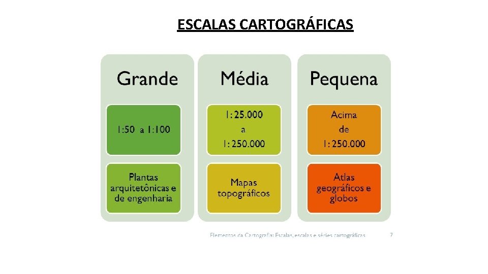 ESCALAS CARTOGRÁFICAS 