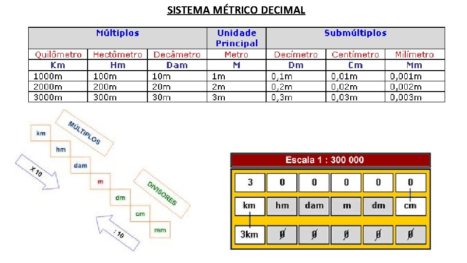 SISTEMA MÉTRICO DECIMAL 