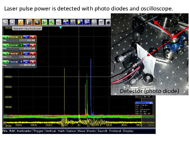 Laser pulse power is detected with photo diodes and oscilloscope. Detector (photo diode) 