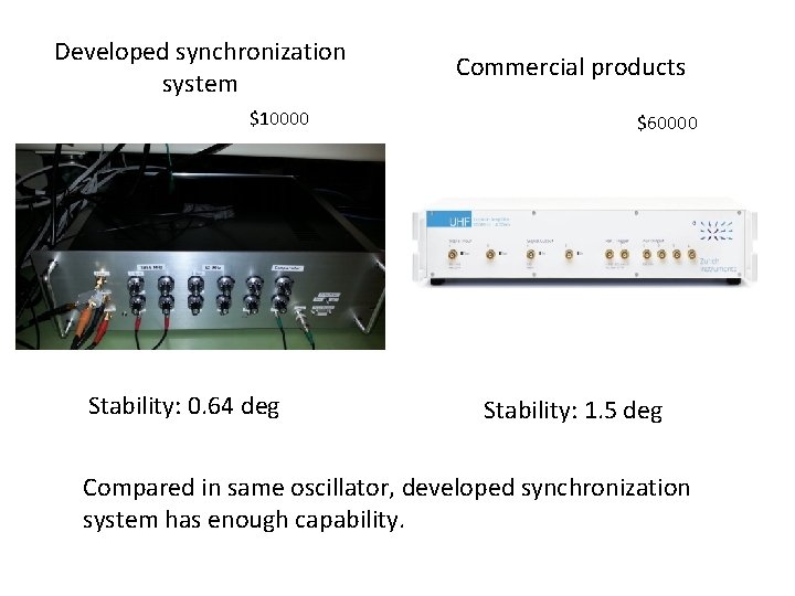 Developed synchronization system $10000 Stability: 0. 64 deg Commercial products $60000 Stability: 1. 5