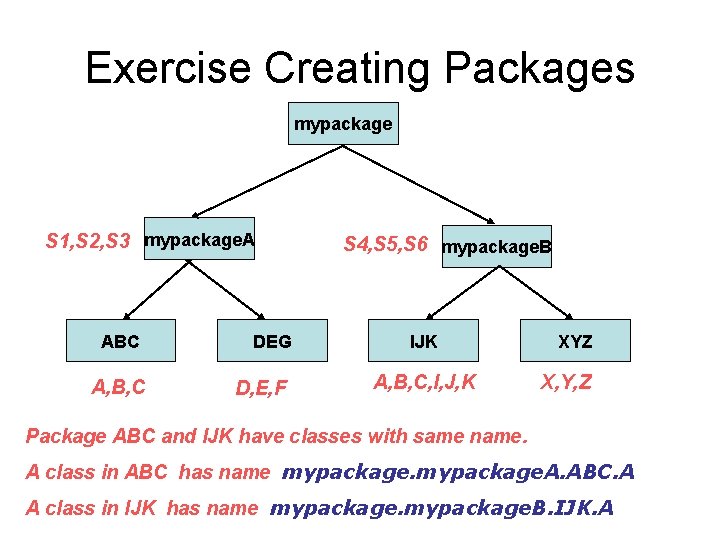 Exercise Creating Packages mypackage S 1, S 2, S 3 mypackage. A ABC A,
