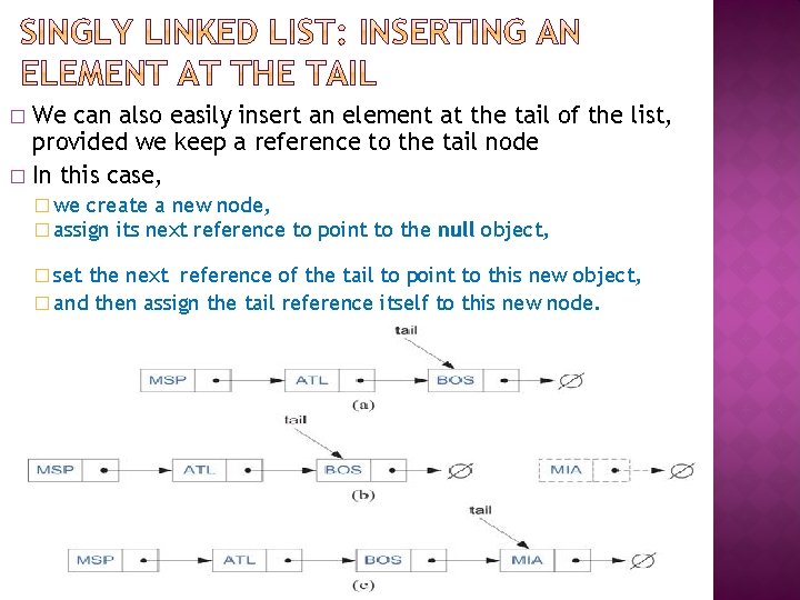 We can also easily insert an element at the tail of the list, provided