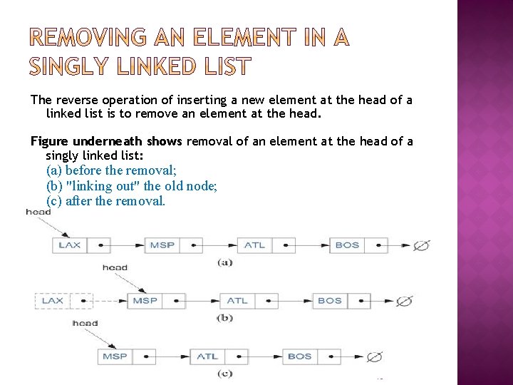 The reverse operation of inserting a new element at the head of a linked