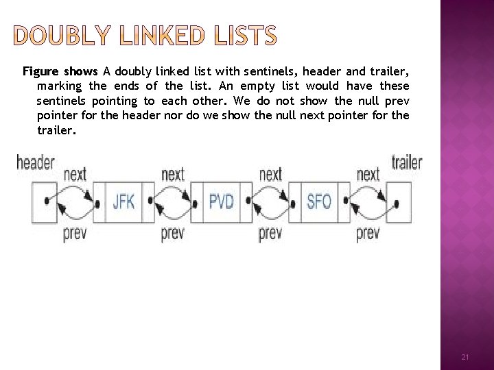 Figure shows A doubly linked list with sentinels, header and trailer, marking the ends