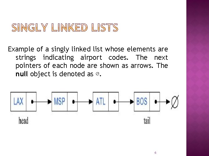 Example of a singly linked list whose elements are strings indicating airport codes. The