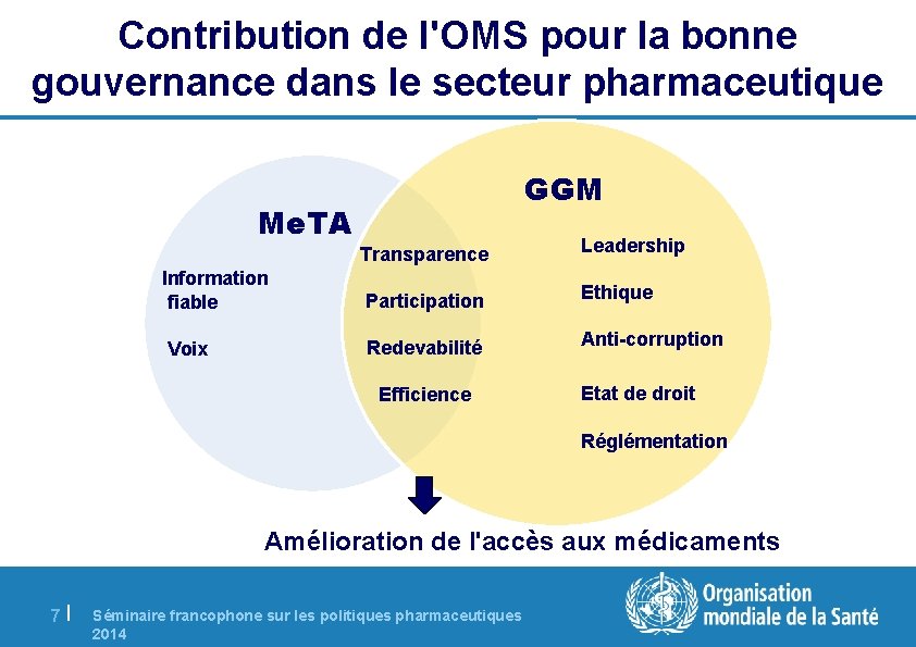 Contribution de l'OMS pour la bonne gouvernance dans le secteur pharmaceutique Me. TA GGM