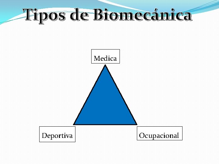 Tipos de Biomecánica Medica Deportiva Ocupacional 