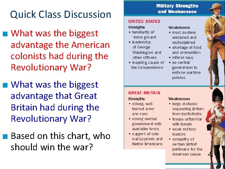 Quick Class Discussion ■ What was the biggest advantage the American colonists had during