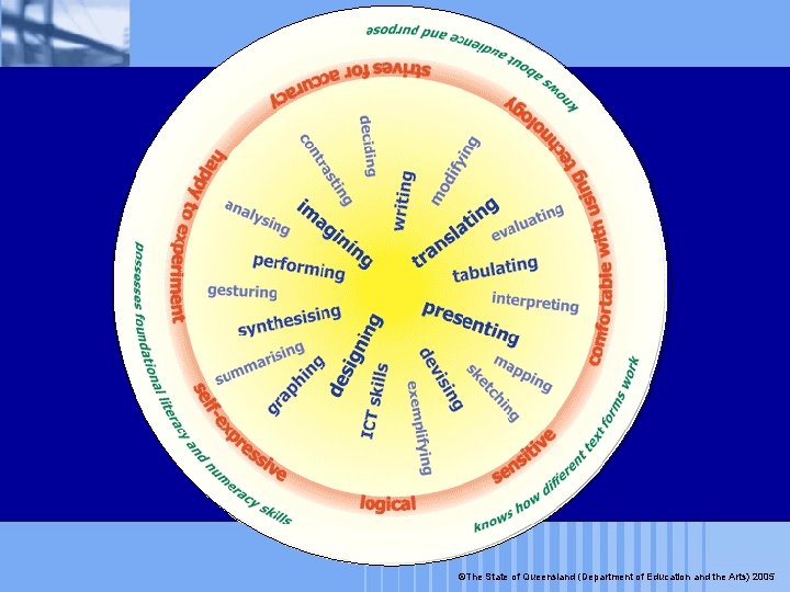 ©The State of Queensland (Department of Education and the Arts) 2005 