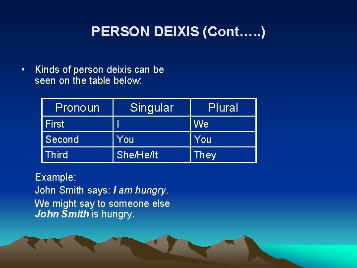 PERSON DEIXIS (Cont…. . ) • Kinds of person deixis can be seen on