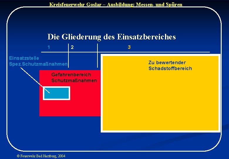 Kreisfeuerwehr Goslar – Ausbildung: Messen- und Spüren Die Gliederung des Einsatzbereiches 1 2 Einsatzstelle