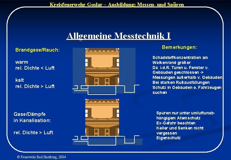 Kreisfeuerwehr Goslar – Ausbildung: Messen- und Spüren Allgemeine Messtechnik I Brandgase/Rauch: warm rel. Dichte
