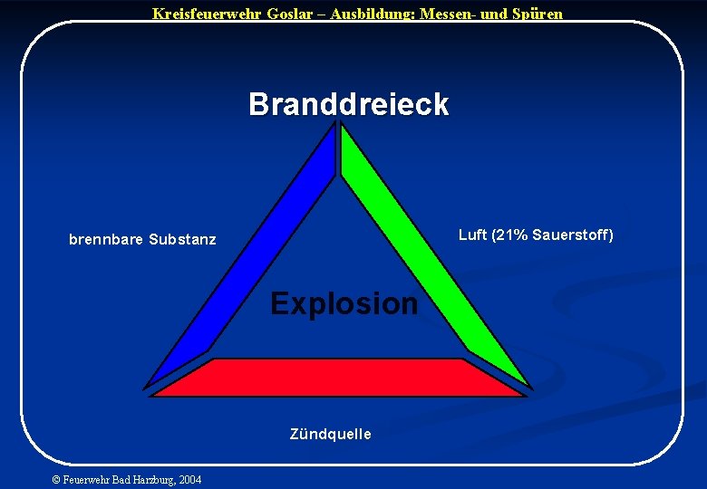 Kreisfeuerwehr Goslar – Ausbildung: Messen- und Spüren Branddreieck Luft (21% Sauerstoff) brennbare Substanz Explosion