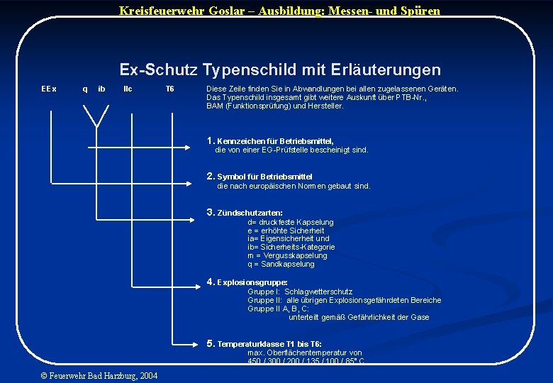 Kreisfeuerwehr Goslar – Ausbildung: Messen- und Spüren Ex-Schutz Typenschild mit Erläuterungen EEx q ib