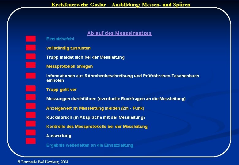 Kreisfeuerwehr Goslar – Ausbildung: Messen- und Spüren Ablauf des Messeinsatzes Einsatzbefehl vollständig ausrüsten Trupp