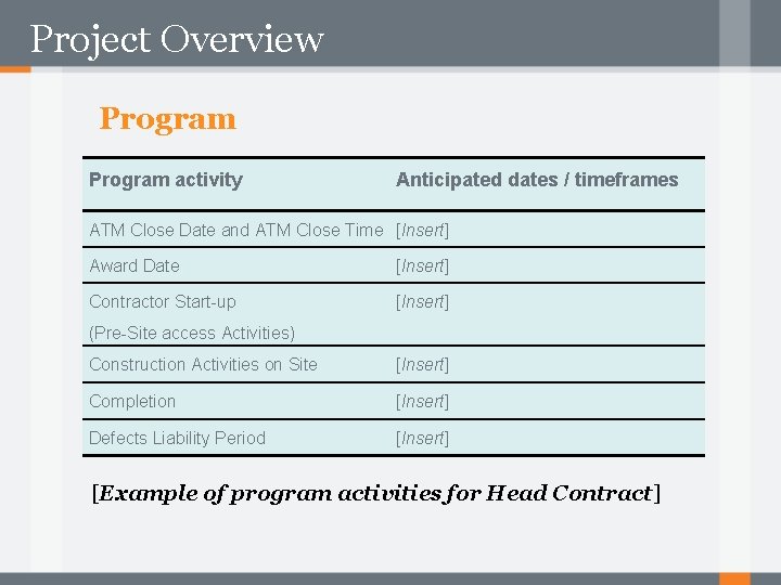 Project Overview Program activity Anticipated dates / timeframes ATM Close Date and ATM Close