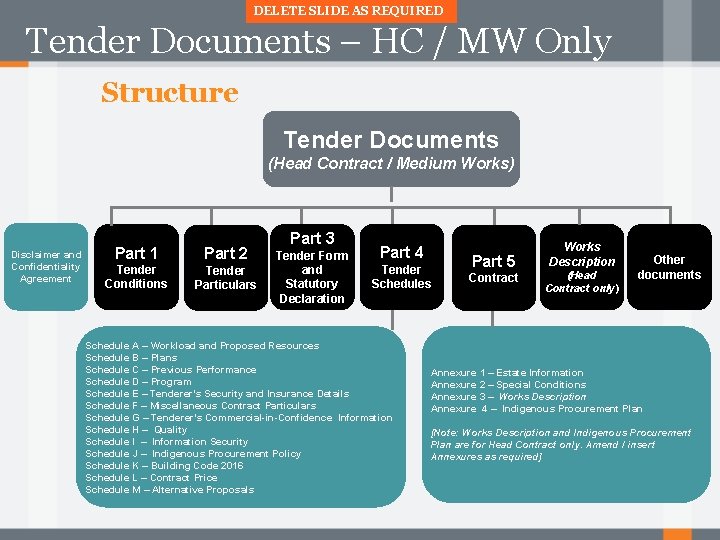 DELETE SLIDE AS REQUIRED Tender Documents – HC / MW Only Structure Tender Documents