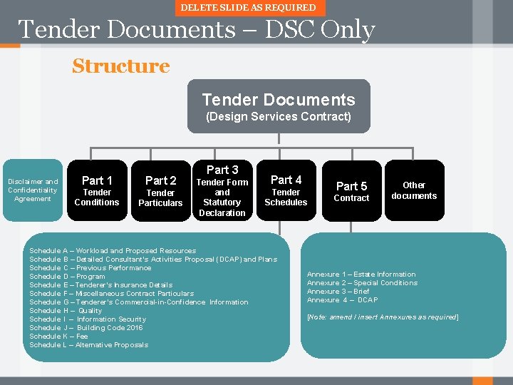 DELETE SLIDE AS REQUIRED Tender Documents – DSC Only Structure Tender Documents (Design Services