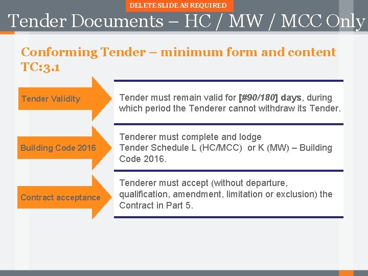 DELETE SLIDE AS REQUIRED Tender Documents – HC / MW / MCC Only Conforming