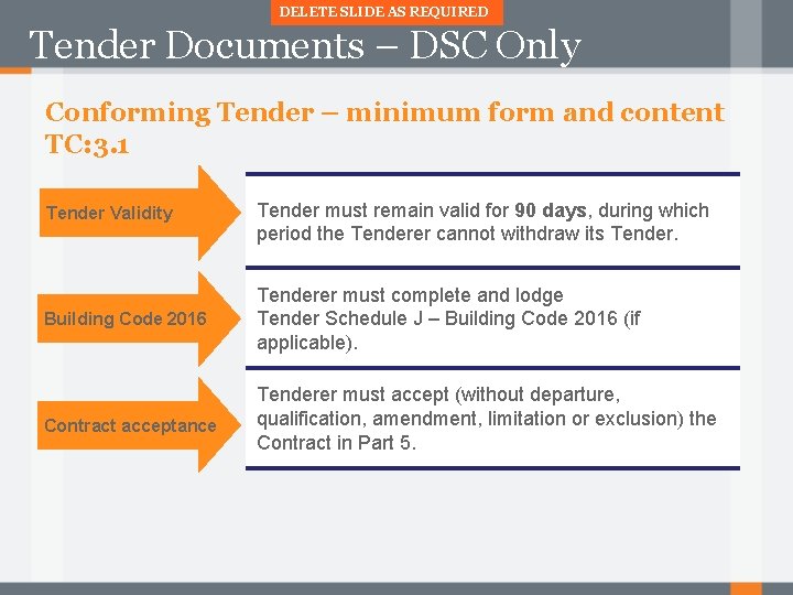 DELETE SLIDE AS REQUIRED Tender Documents – DSC Only Conforming Tender – minimum form