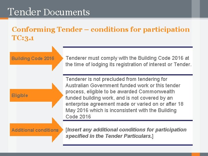 Tender Documents Conforming Tender – conditions for participation TC: 3. 1 Building Code 2016