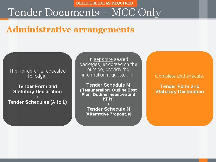 DELETE SLIDE AS REQUIRED Tender Documents – MCC Only Administrative arrangements The Tenderer is