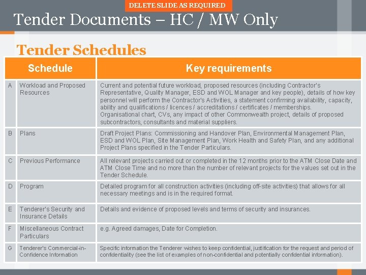 DELETE SLIDE AS REQUIRED Tender Documents – HC / MW Only Tender Schedules Schedule