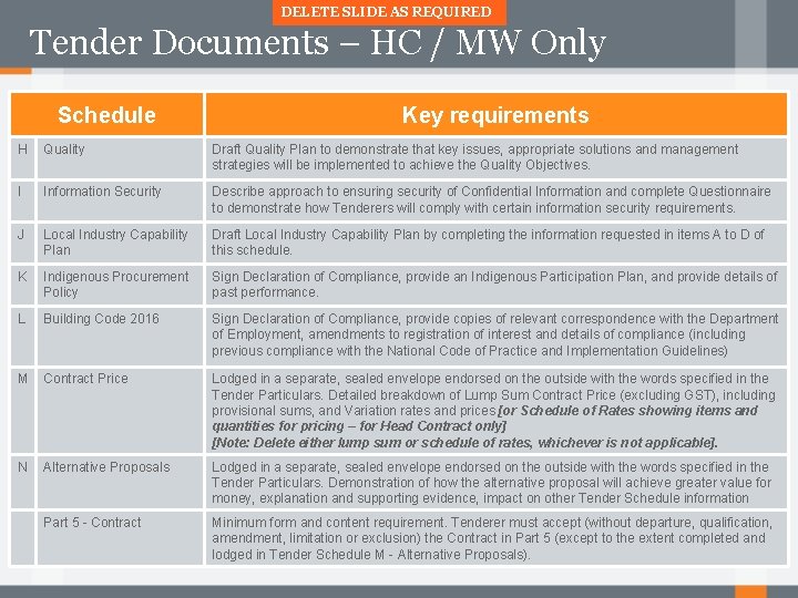 DELETE SLIDE AS REQUIRED Tender Documents – HC / MW Only Schedule Key requirements
