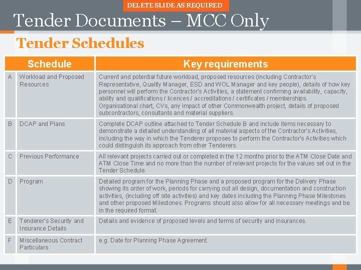 DELETE SLIDE AS REQUIRED Tender Documents – MCC Only Tender Schedules Schedule Key requirements