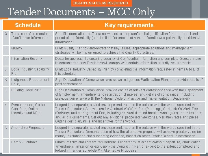 DELETE SLIDE AS REQUIRED Tender Documents – MCC Only Schedule Key requirements G Tenderer’s
