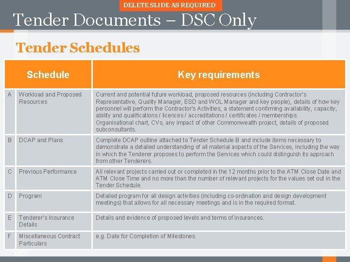 DELETE SLIDE AS REQUIRED Tender Documents – DSC Only Tender Schedules Schedule Key requirements