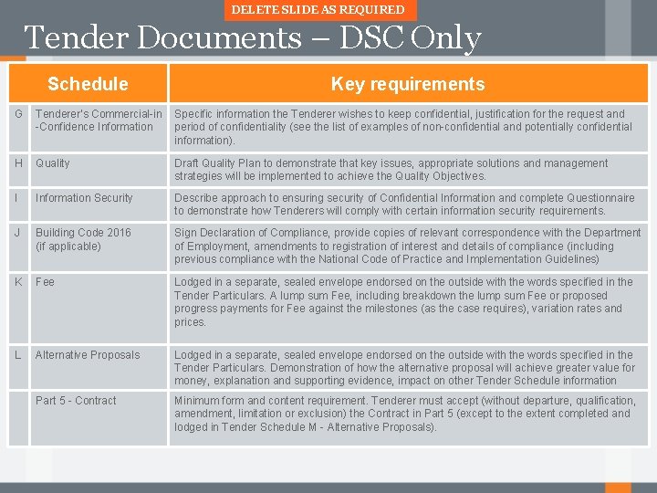 DELETE SLIDE AS REQUIRED Tender Documents – DSC Only Schedule Key requirements G Tenderer’s