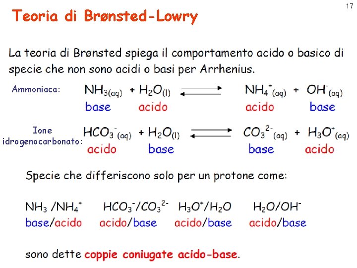 Teoria di Brønsted-Lowry Ammoniaca: Ione idrogenocarbonato: 17 