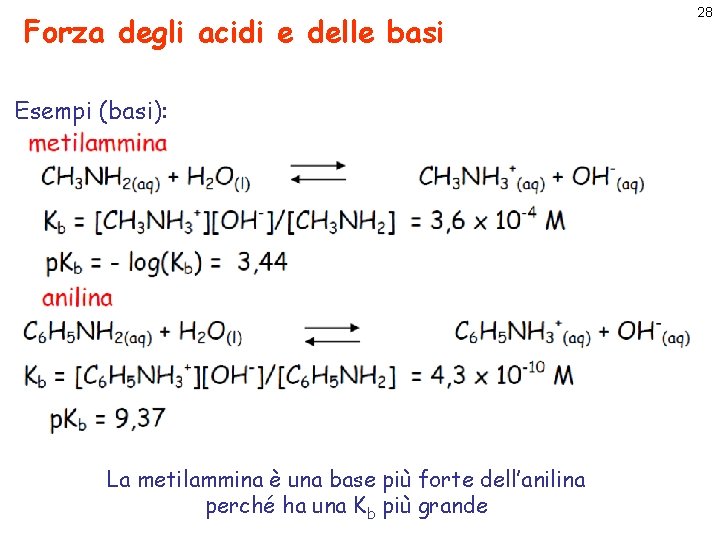 Forza degli acidi e delle basi Esempi (basi): La metilammina è una base più