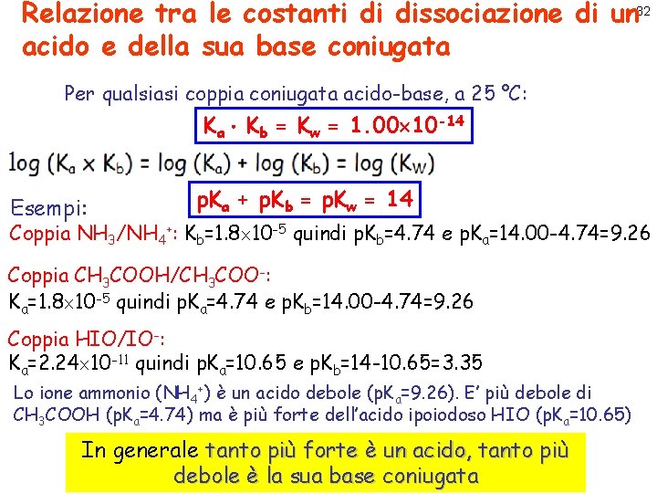 Relazione tra le costanti di dissociazione di un 32 acido e della sua base