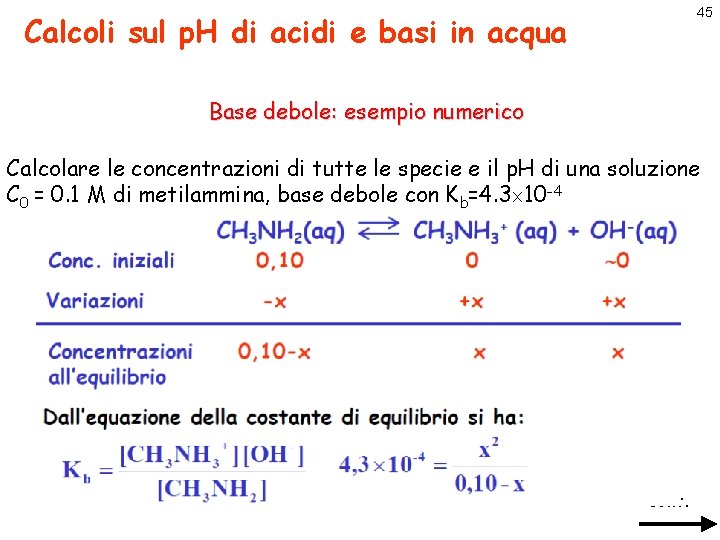 45 Calcoli sul p. H di acidi e basi in acqua Base debole: esempio