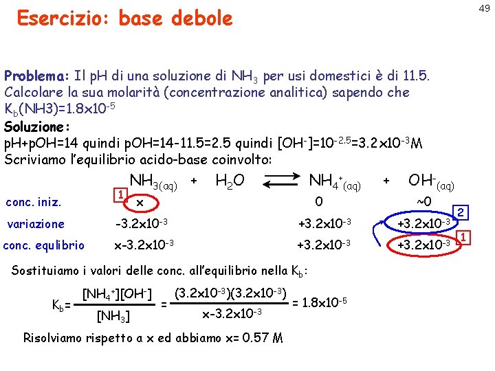 Esercizio: base debole 49 Problema: Il p. H di una soluzione di NH 3