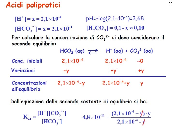 Acidi poliprotici 55 