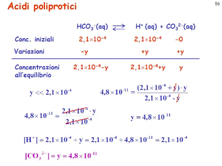 Acidi poliprotici 56 