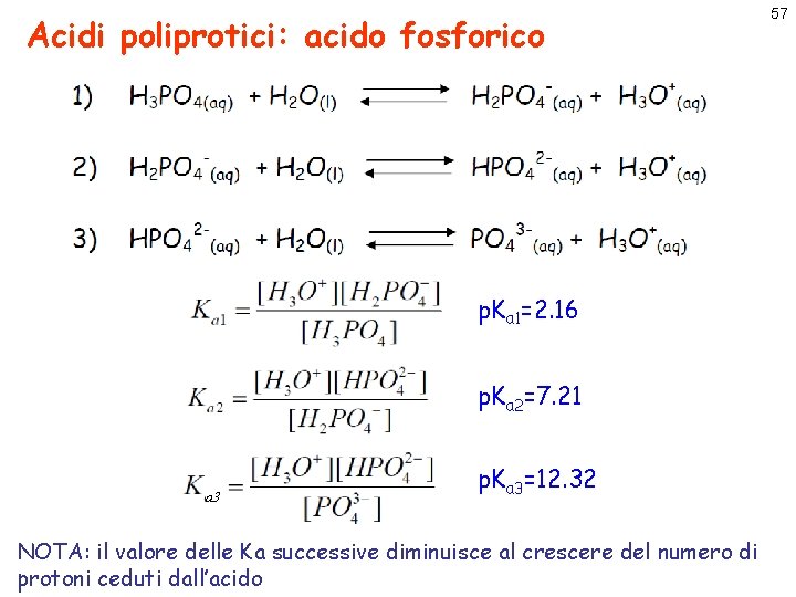 Acidi poliprotici: acido fosforico p. Ka 1=2. 16 p. Ka 2=7. 21 a 3