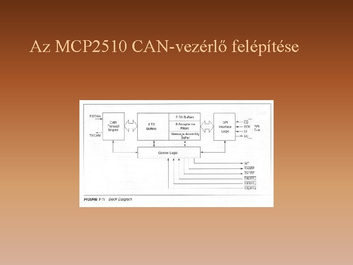 Az MCP 2510 CAN-vezérlő felépítése 