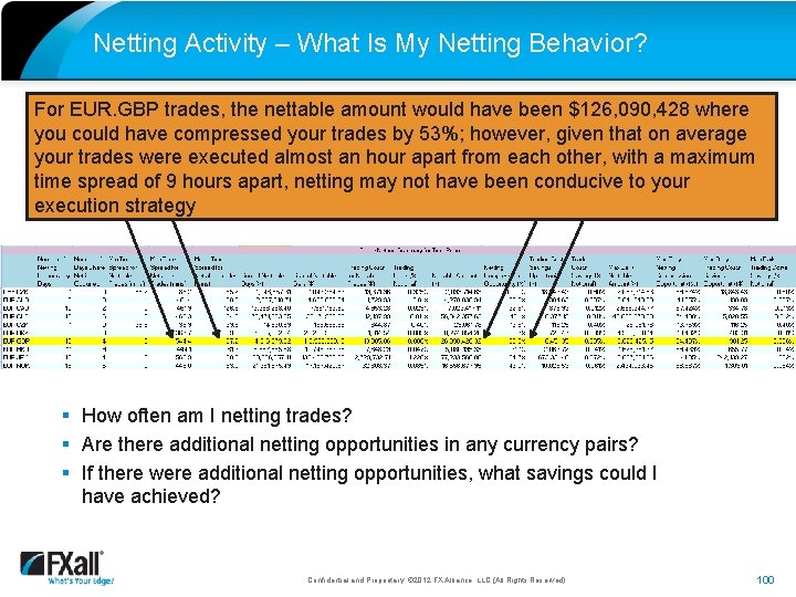 Netting Activity – What Is My Netting Behavior? For EUR. GBP trades, the nettable