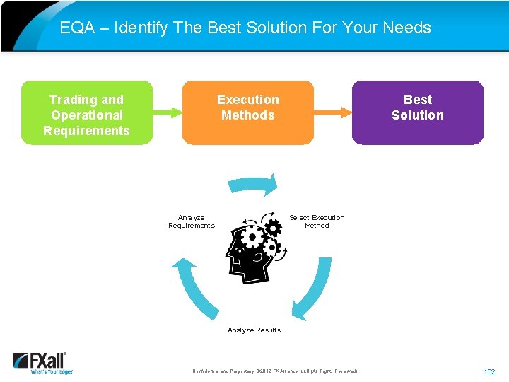 EQA – Identify The Best Solution For Your Needs Trading and Operational Requirements Execution