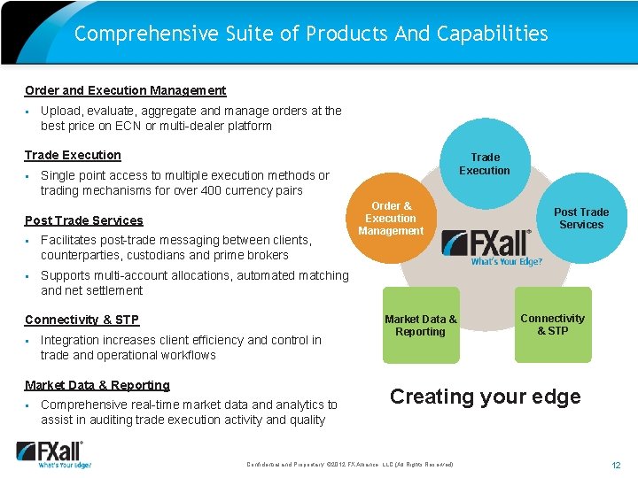 Comprehensive Suite of Products And Capabilities Order and Execution Management § Upload, evaluate, aggregate