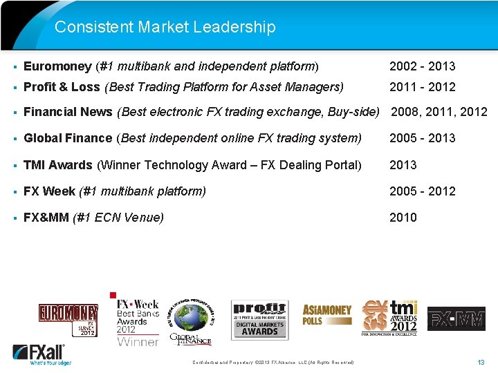 Consistent Market Leadership § Euromoney (#1 multibank and independent platform) 2002 - 2013 §