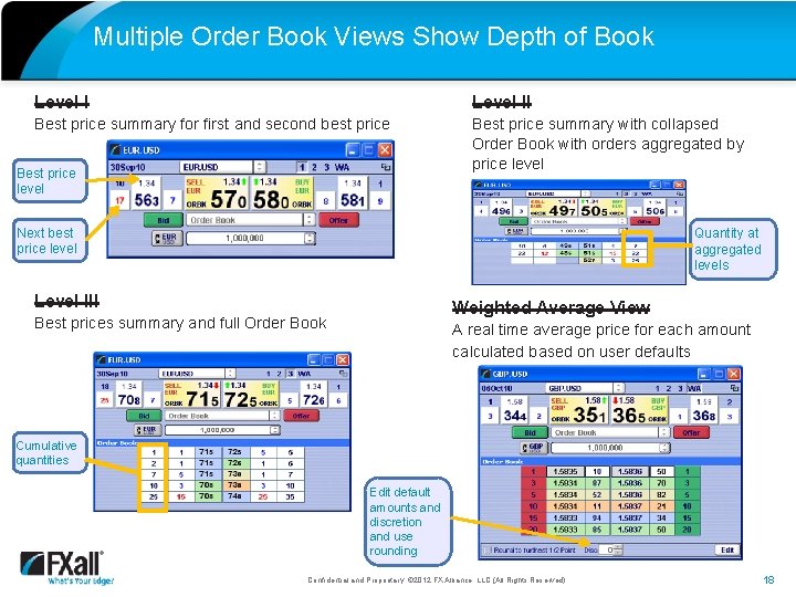 Multiple Order Book Views Show Depth of Book Level I – best price summary