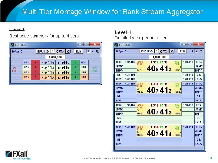 Multi Tier Montage Window for Bank Stream Aggregator Level I Best price summary for
