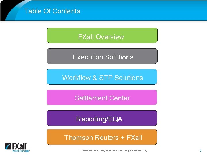 Table Of Contents FXall Overview Execution Solutions Workflow & STP Solutions Settlement Center Reporting/EQA