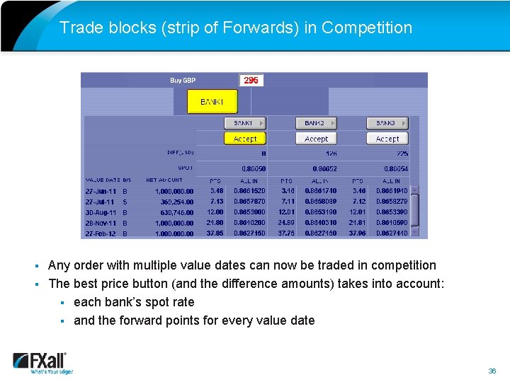Trade blocks (strip of Forwards) in Competition § § Any order with multiple value