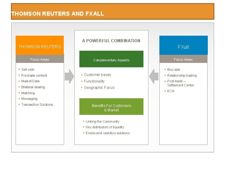 THOMSON REUTERS AND FXALL A POWERFUL COMBINATION FXall THOMSON REUTERS Focus Areas Complementary Aspects